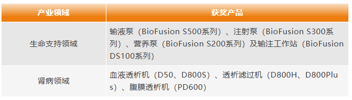 尊龙凯时·(中国区)官方网站